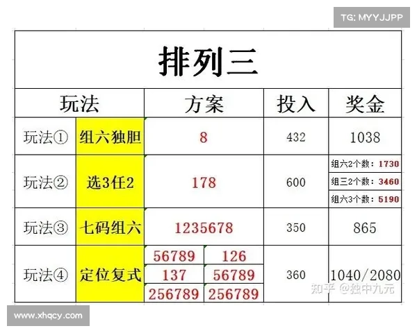 红三胆技巧分析：从选号规律到投注技巧的深度解读与实践应用